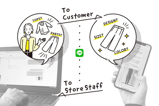 オンラインショッピングをもっと楽しく便利に。 LINEを通じた、新しい接客のカタチ。