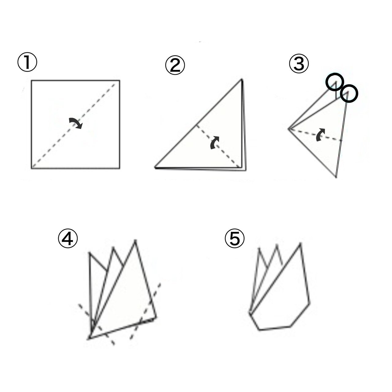 「3ピークス」の挿し方の手順