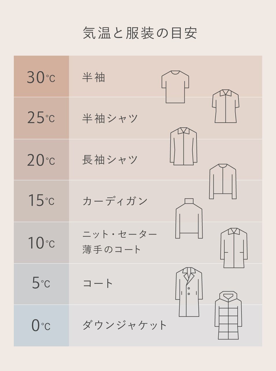 各気温に適した服装の目安