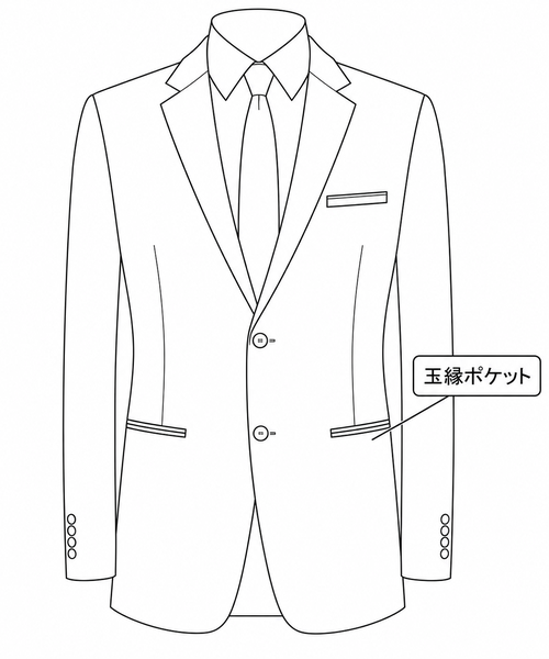 スーツの玉縁ポケット