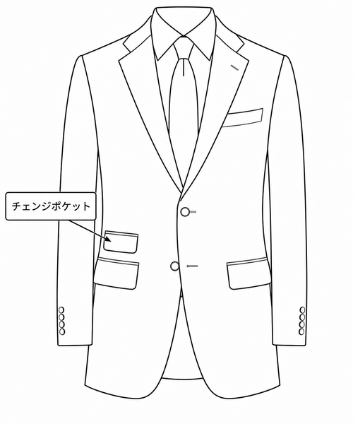 スーツのチェンジポケット